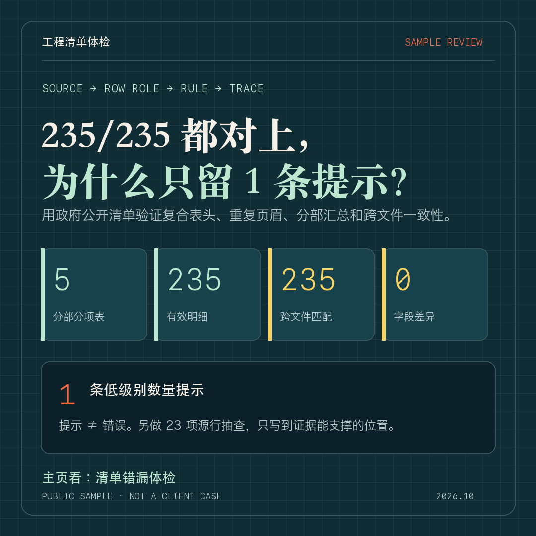 工程清单体检公开实样：235 条有效明细与跨文件验证