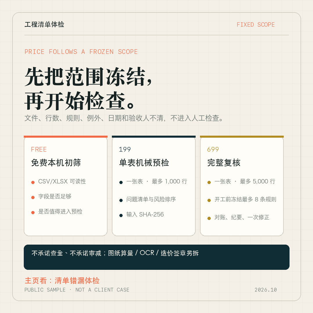 三档服务范围和交付内容总览